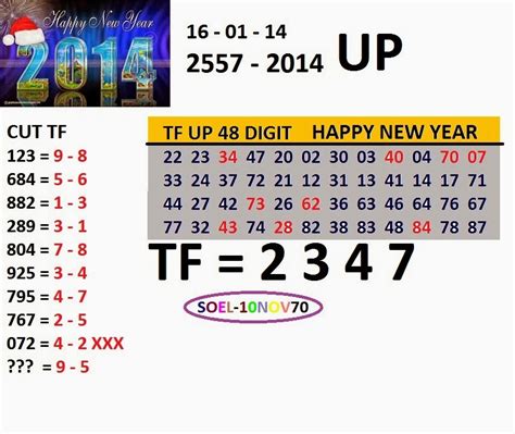 thailand lottery tips 2014